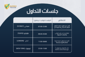 أساسيات الفوركس للمبتدئين