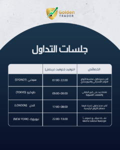 ما هي أوقات التداول العالمية؟ متى تفتح وتغلق الأسواق المالية؟