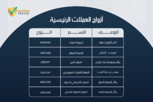 قراءة أزواج العملات في الفوركس