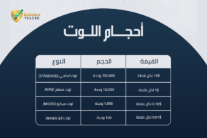اكتشف ما هو الـ Pip في الفوركس، وكيف يتم حساب قيمة النقطة في أزواج العملات المختلفة، مع أمثلة عملية توضح دورها في قياس حركة الأسعار وإدارة المخاطر وتحسين قرارات التداول. 