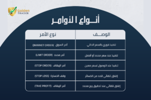 أنواع أوامر التداول في الفوركس
