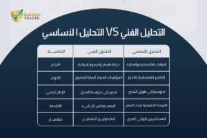 التحليل الأساسي في التداول